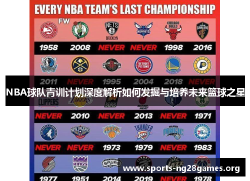 NBA球队青训计划深度解析如何发掘与培养未来篮球之星