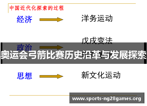 奥运会弓箭比赛历史沿革与发展探索