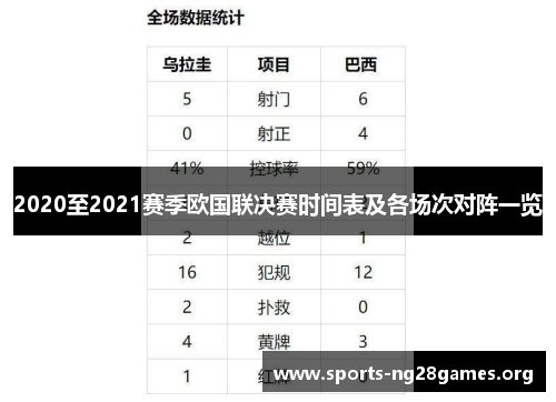 2020至2021赛季欧国联决赛时间表及各场次对阵一览