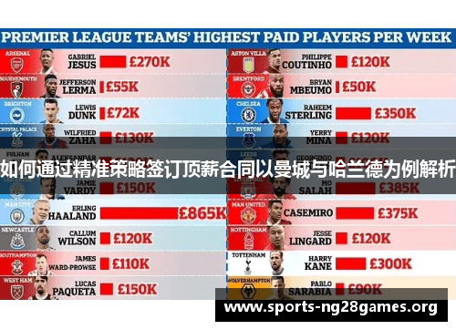 如何通过精准策略签订顶薪合同以曼城与哈兰德为例解析