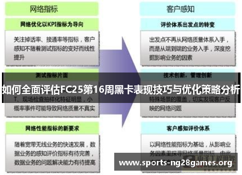 如何全面评估FC25第16周黑卡表现技巧与优化策略分析