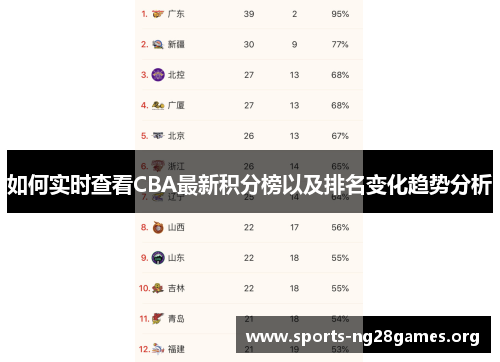 如何实时查看CBA最新积分榜以及排名变化趋势分析