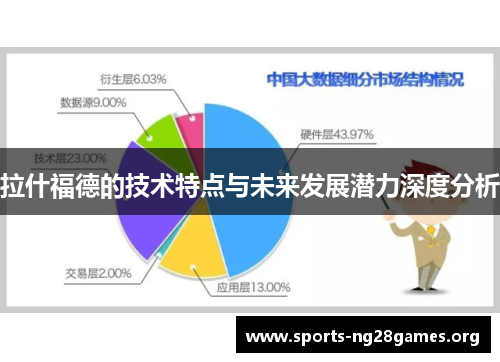 拉什福德的技术特点与未来发展潜力深度分析