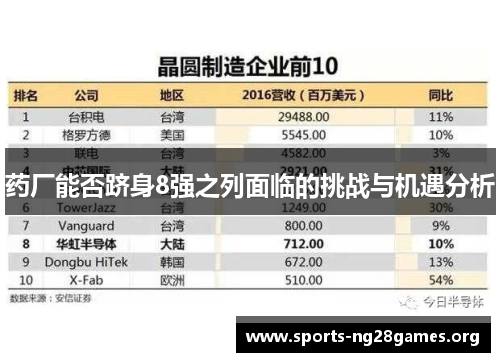药厂能否跻身8强之列面临的挑战与机遇分析