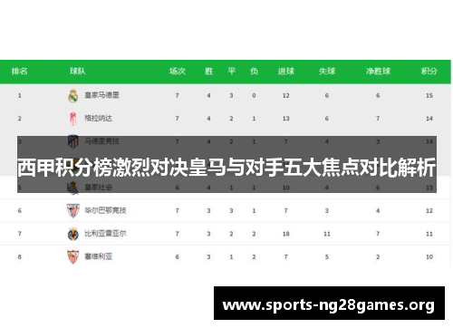 西甲积分榜激烈对决皇马与对手五大焦点对比解析