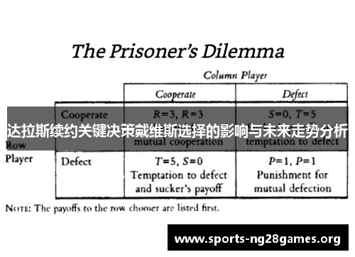 达拉斯续约关键决策戴维斯选择的影响与未来走势分析 达拉斯续约关键决策戴维斯选择的影响与未来走势分析