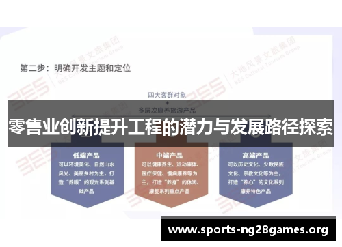 零售业创新提升工程的潜力与发展路径探索 零售业创新提升工程的潜力与发展路径探索