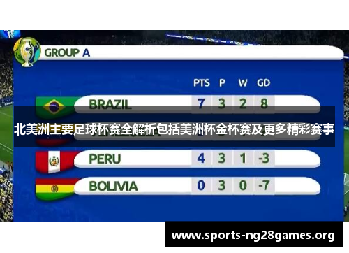 北美洲主要足球杯赛全解析包括美洲杯金杯赛及更多精彩赛事 北美洲主要足球杯赛全解析包括美洲杯金杯赛及更多精彩赛事