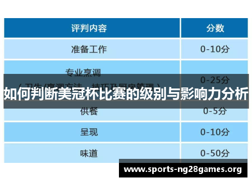 如何判断美冠杯比赛的级别与影响力分析