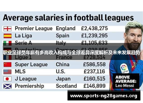 职业足球员年薪有多高收入构成与全球差异深度解析及未来发展趋势 职业足球员年薪有多高收入构成与全球差异深度解析及未来发展趋势